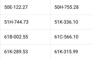 Loạt xe vượt đèn đỏ có biển số sau nhanh chóng nộp phạt nguội theo Nghị định 168
