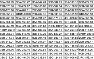 317 chủ xe máy, ô tô có biển số sau nhanh chóng nộp phạt nguội theo Nghị định 168