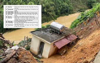 CHÚ Ý: Chi tiết danh sách các khu vực nhận cảnh báo nguy cơ lũ quét, sạt lở cấp 1 tại 30 tỉnh thành trên cả nước