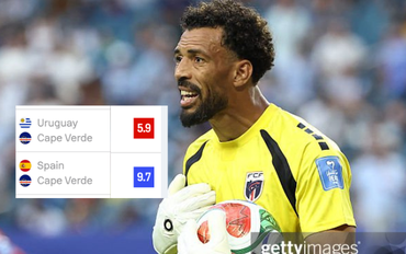 Thủ môn hot nhất World Cup Vozinha nếm trải cảm giác từ đỉnh cao rơi xuống vực sâu: Hôm trước được chấm 9,7 điểm, nay tụt xuống 5,9