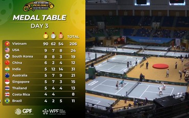 3 ngày đầu tiên của Pickleball World Cup 2026 có gì?