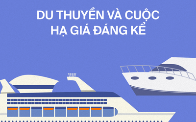 8 viễn cảnh xê dịch hậu COVID-19: Giá phòng tụt dốc, những chuyến bay thưa người và du lịch bền vững