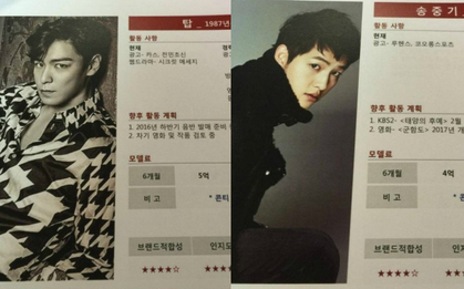Cát-xê quảng cáo T.O.P, Song Joong Ki cao đột biến trong danh sách thù lao vừa bị rò rỉ