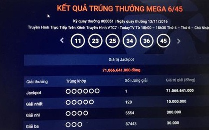 Đã hơn 1 tuần chủ nhân tấm vé số 71 tỷ vẫn chưa xuất hiện, nếu quá thời hạn, tiền thưởng sẽ "chảy" về đâu?