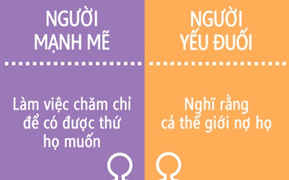 15 điều dễ dàng nhất để phân biệt người mạnh mẽ và người yếu đuối