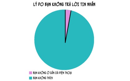 Bạn có thuộc hội những người lúc nào cũng như quay lưng với thế giới không?