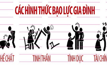 Phụ nữ làm càng nhiều việc nhà, càng dễ bị bạo lực