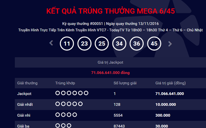 Chưa được 2 tuần lại xuất hiện người thứ 3 trúng độc đắc 71 tỷ đồng, Vietlott lấy đâu ra tiền?