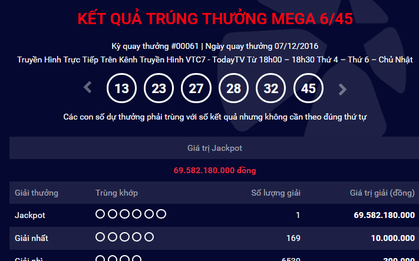 Lại có thêm người thứ 6 trúng độc đắc xổ số kiểu Mỹ với giải thưởng gần 70 tỷ đồng