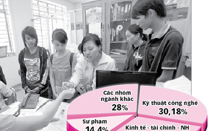 "Cử nhân sư phạm, nếu thất nghiệp thì phải xem lại chính mình"