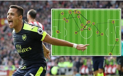 Bàn thắng của Alexis Sanchez lập kỷ lục về số đường chuyền