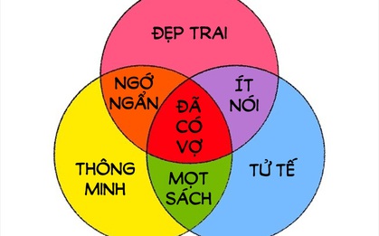 Cuộc sống có đôi khi đơn giản đến mức chỉ cần mấy biểu đồ cũng phác họa được!
