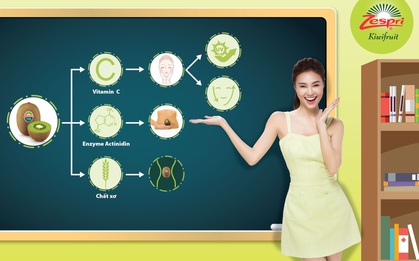 Bếp chiến: Ninh Dương Lan Ngọc – Kiwi Zespri