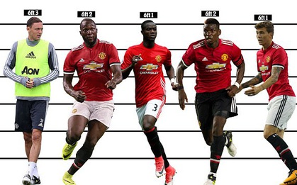 Những gã khổng lồ ở Man Utd của Mourinho