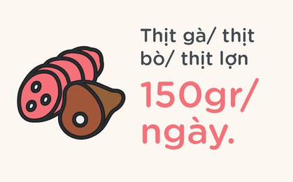 Chuyên gia chỉ ra con số chính xác thịt, cá, rau... cần ăn mỗi ngày để cơ thể luôn khỏe mạnh