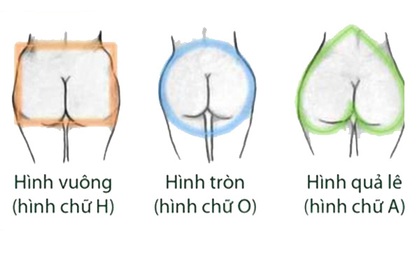 Nhìn mặt đoán sức khỏe xưa rồi, nay nhìn mông bắt bệnh mới chuẩn