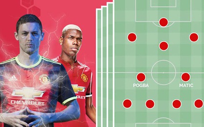 Mourinho mua Matic: MU tạo bão tố giữa trời Âu