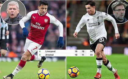 Đêm nay, Arsenal chiến Liverpool vì Top 4