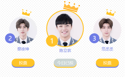 Không phải em trai Phạm Băng Băng, đây mới là thí sinh được bình chọn nhiều nhất "Produce 101 Trung Quốc"!