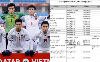 U23 Việt Nam được thưởng hơn 23 tỷ đồng tiền mặt, đài thọ chi phí ở khu nghỉ dưỡng đẳng cấp quốc tế