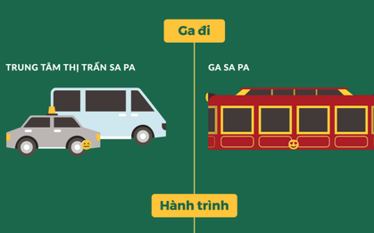 Đi tàu hỏa leo núi lên đỉnh Fansipan, tại sao không?