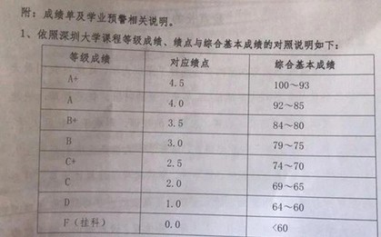 Ác mộng lớn nhất của sinh viên đã thành hiện thực: Trường Đại học gửi thẳng bảng điểm về cho phụ huynh
