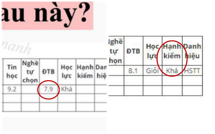 Màn so găng bảng điểm căng nhất MXH: thiếu 0.1 điểm hay vì hạnh kiểm mà mất học sinh giỏi mới là "đau" nhất?