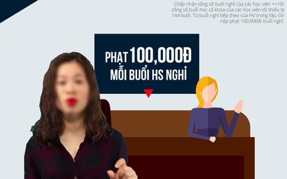 Cam kết 4 bên của trung tâm tiếng Anh có cô giáo chửi học viên là “con lợn”: Quy định xử phạt được quy ra tiền