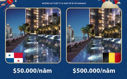 Bỉ vs Panama và những chênh lệch dữ dội mà không ai ngờ tới