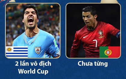 Uruguay vs Bồ Đào Nha: Khi 2 chiến binh "nhỏ nhưng có võ" của châu lục giao đấu