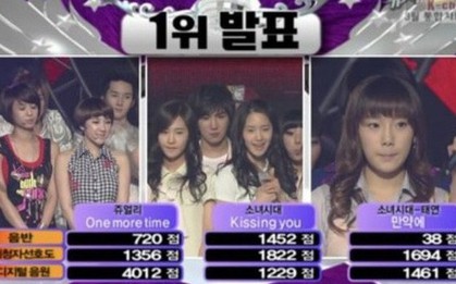 Fan bất ngờ "đào mộ": Taeyeon vượt mặt chính SNSD ngay từ những ngày đầu ra mắt cùng nhóm