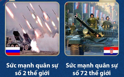 Nga vs Croatia: Hai thái cực của châu Âu đối đầu