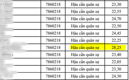 Thủ khoa 28.7 điểm đến từ Hòa Bình của Học viện Hậu cần vẫn chưa đến trường nhập học
