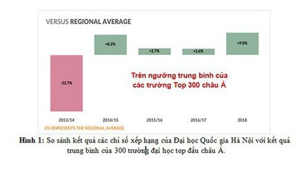 Giáo dục đại học Việt Nam thứ hạng thấp, sinh viên thiếu kỹ năng