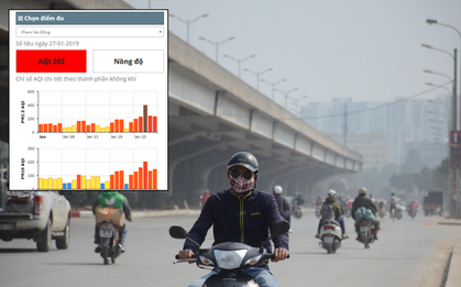 Không khí thành phố Hà Nội những ngày giáp Tết chạm mức nguy hại, chuyên gia lý giải nguyên nhân