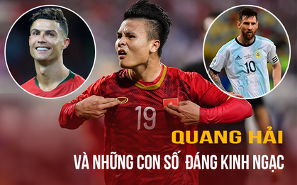 Quang Hải và những thống kê đáng nhớ sau trận đấu với Malaysia:  Ở tuổi 22, Ronaldo và Messi cũng chẳng hay hơn thế