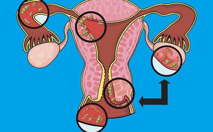 Những dấu hiệu ngầm tiết lộ cho chị em biết đây là những ngày có khả năng thụ thai cao nhất