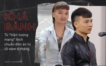 Khá Bảnh: Con đường từ “hiện tượng mạng” lệch chuẩn đến bản án 10 năm 6 tháng tù giam