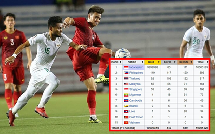 Nhìn U22 Việt Nam bị fan Indonesia "dìm" trên Wikipedia mà tức: Tận 30 lần xuyên tạc chỉnh sửa trong 2 tiếng?
