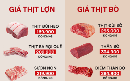 Cập nhật giá lợn - bò giữa "tâm bão", nhiều bà nội trợ: "Với giá lợn phi mã như vậy, mua thịt bò chắc ăn... sướ‎ng hơn"