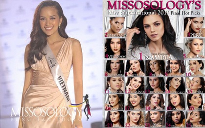 Ngọc Châu đang đứng vị trí nào trong BXH Missosology trước thềm chung kết Miss Supranational 2019?
