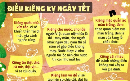 Kiến thức không bao giờ thừa: Những điều kiêng kỵ cần tránh làm trong ngày Tết, đặc biệt là mồng Một