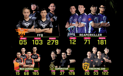 Vượt qua khó khăn ban đầu, PUBG Mobile VN đang trở nên mạnh mẽ tại PMCO SEA LEAGUE 2019