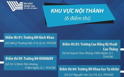 Thí sinh tham gia kỳ thi đánh giá năng lực đợt 1 của  ĐH Quốc gia TPHCM cần lưu ý gì?