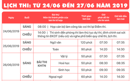 Chính thức chốt lịch thi THPT Quốc gia 2019!