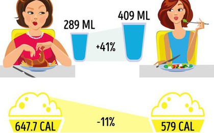 Đừng ăn kiêng kham khổ nữa, có đầy cách giảm cân mà vẫn được ăn uống thoải mái
