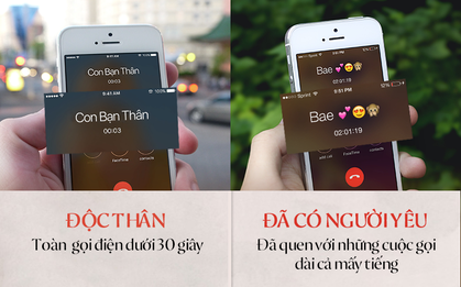 10 điều chắc chắn bạn sẽ thay đổi khi có bồ: Đúng là chạy trời không khỏi nắng mà!