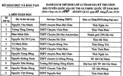 Danh sách 134 thí sinh đầu tiên trúng tuyển vào Đại học năm 2019 dù chưa diễn ra kỳ thi THPT Quốc gia