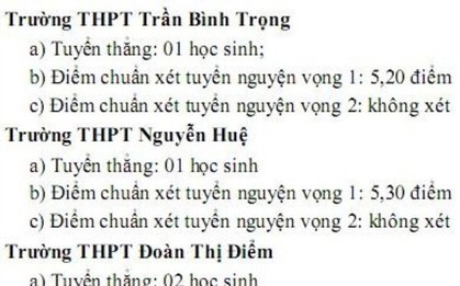 Điểm chuẩn lớp 10 của Khánh Hòa thấp kỷ lục, nhiều trường lấy 4 điểm/3 môn