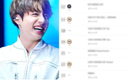 BTS chứng tỏ đẳng cấp dẫn đầu khi album đầu tay bất ngờ xuất hiện trong BXH doanh số